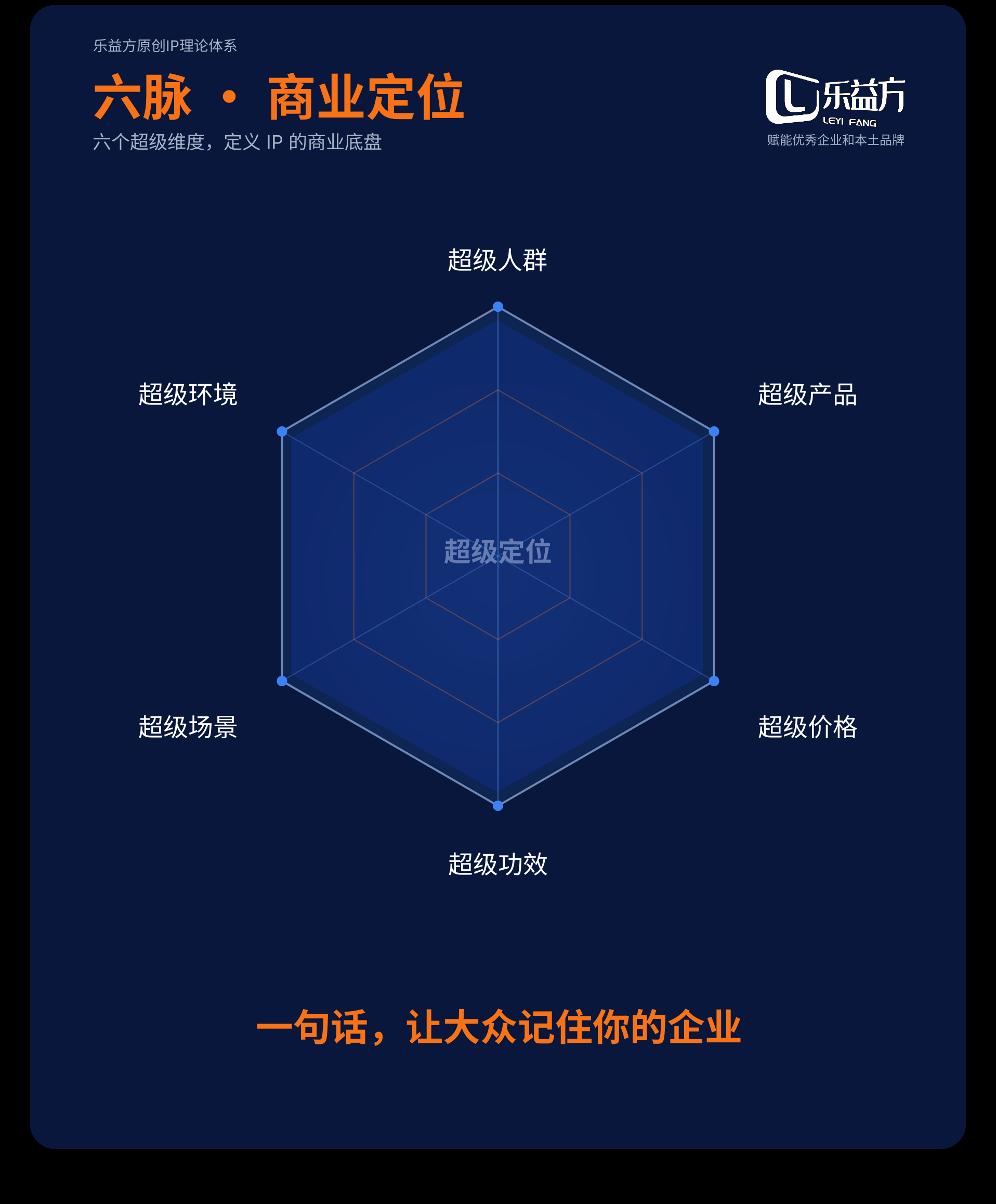 六脉 · 商业定位 —— 六个超级维度定义 IP 的商业底盘