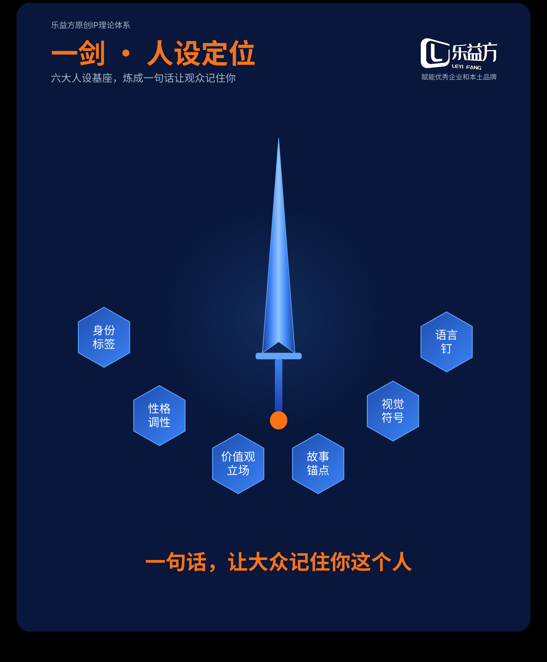 一剑 · 人设定位 —— 六大人设基座炼成一句话让观众记住你